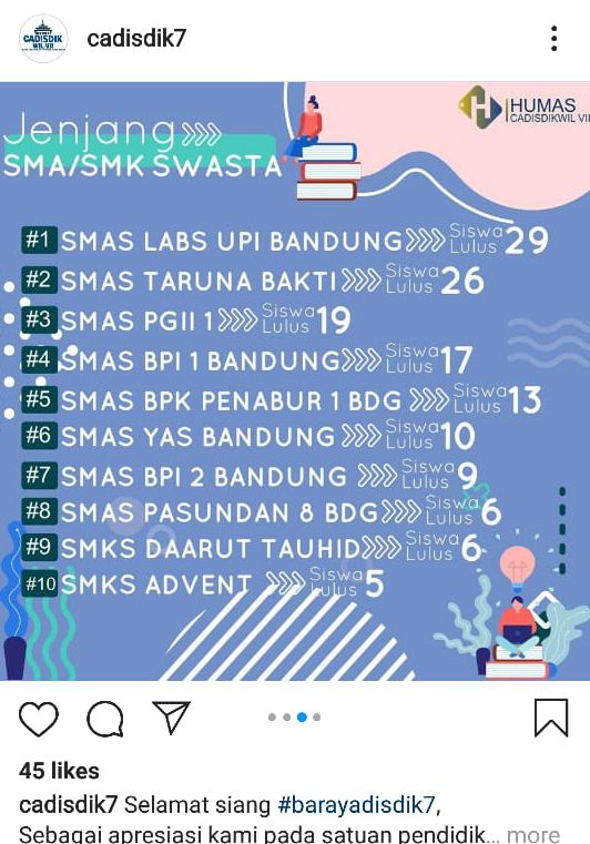 SMA Labschool Bumi Siliwangi Peringkat 1 SMAS Kota Bandung yang diterima SNMPTN 2020