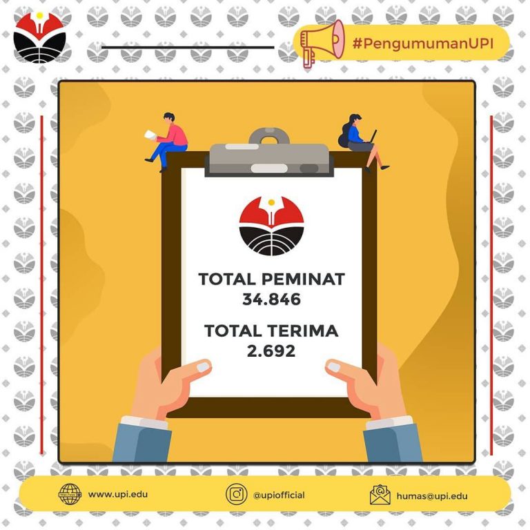UPI Tolak Puluhan Ribu Pendaftar dalam SNMPTN 2020