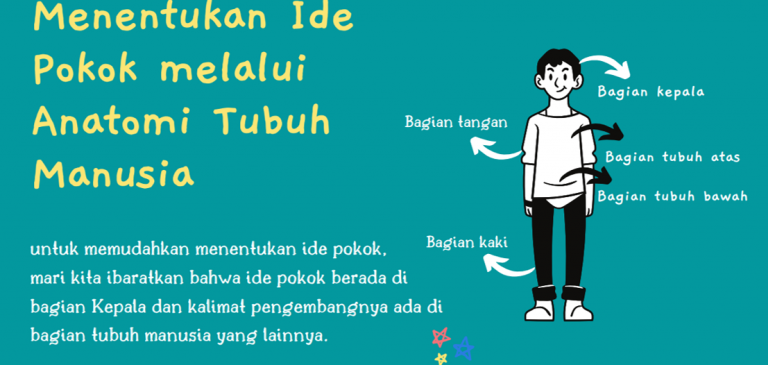 Penguatan Pembelajaran Daring: Memahami Sebuah Pokok Pikiran dalam Teks Melalui Anatomi Tubuh