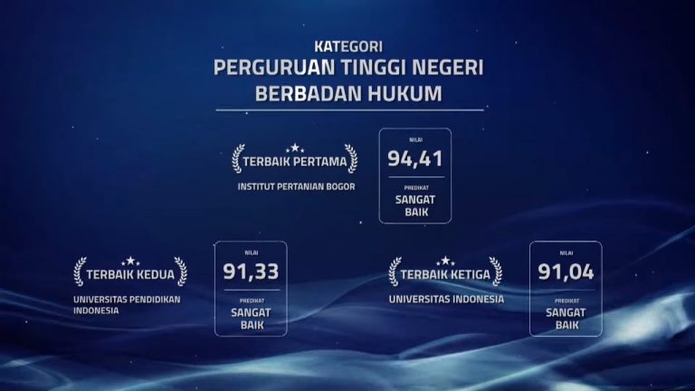UPI Raih Penghargaan Terbaik Kedua dengan Predikat Sangat Baik pada Penganugerahan Mendikbudristek untuk Implementasi SAKIP dan Kinerja Anggaran Terbaik Tahun 2021