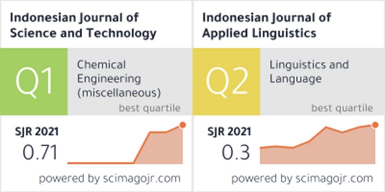 Dua Jurnal UPI: IJoST Raih Peringkat Q1 dan Tempati No. 1 Se-Indonesia dan IJAL Raih Peringkat Q2 di Scopus
