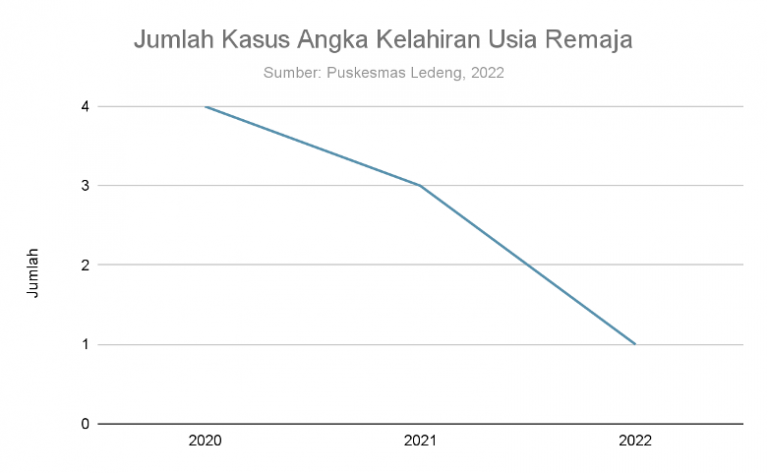 ￼Kasus Kehamilan Usia Remaja Masih Terjadi di Isola, Risiko dan Cara Mencegahnya