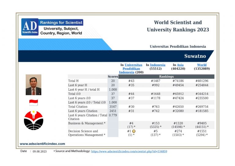 Prof. Suwatno Raih Best Scientist In University di Bidang Decision Science and Operations Management