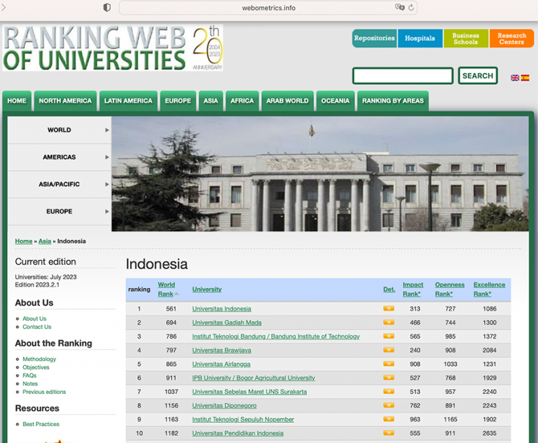 UPI Meraih Peringkat 10 Perguruan Tinggi Terbaik Indonesia Versi Webometrics