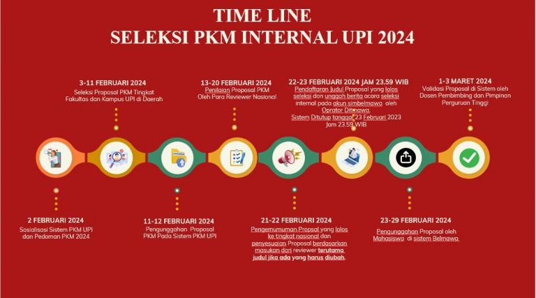 Timeline Seleksi PKM Internal UPI 2024