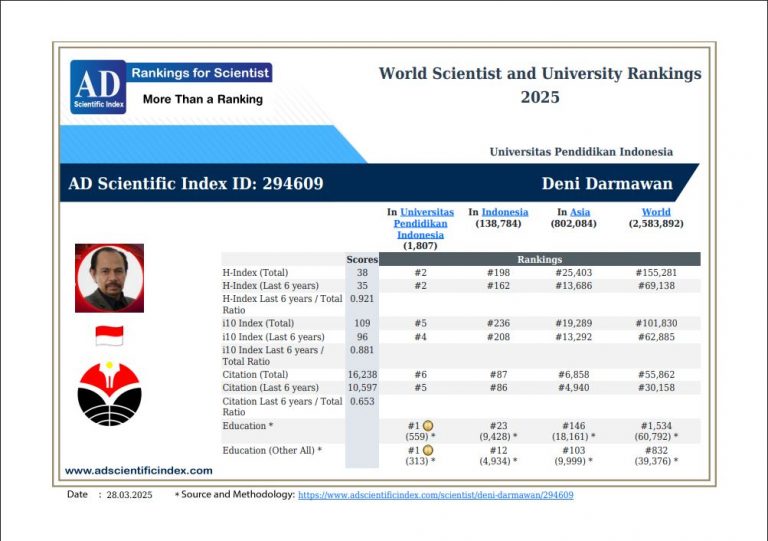 Prof. Deni Darmawan Kembali Raih Gold Winner Scientist Bidang Pendidikan Versi AD Scientific Index 2025