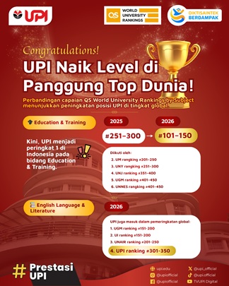 Melesat Signifikan Peringkat 101–150 Dunia, Prof. Didi Sukyadi, M.A., Sampaikan Apresiasi
